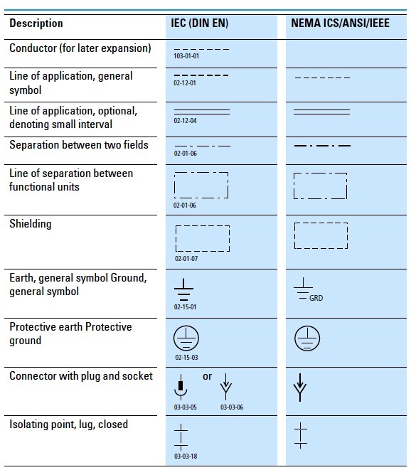 How to Read and Interpret Electrical Shop Drawings –Part Three ...