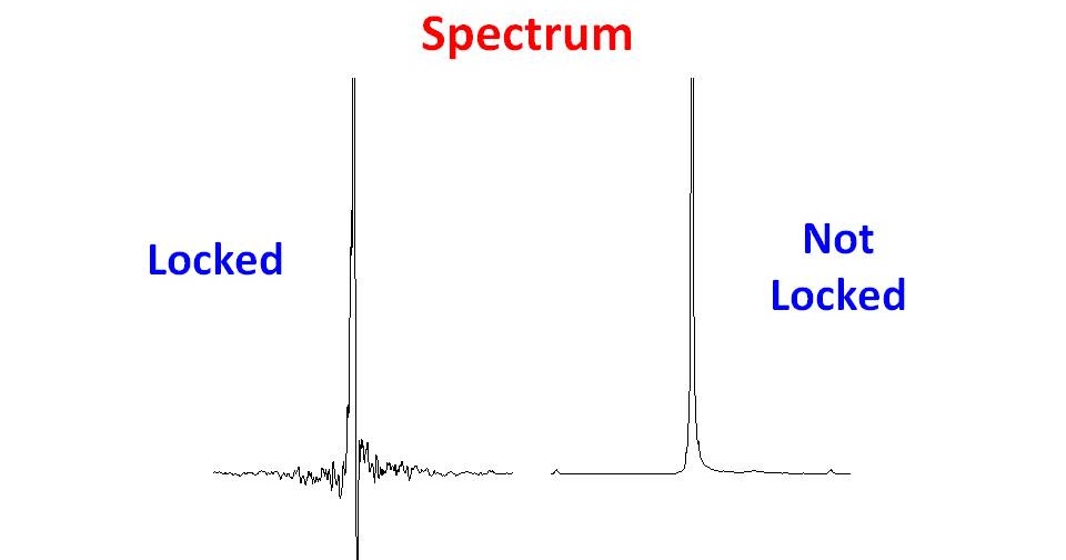 University of Ottawa NMR Facility Blog Weak Lock Signals and Distorted