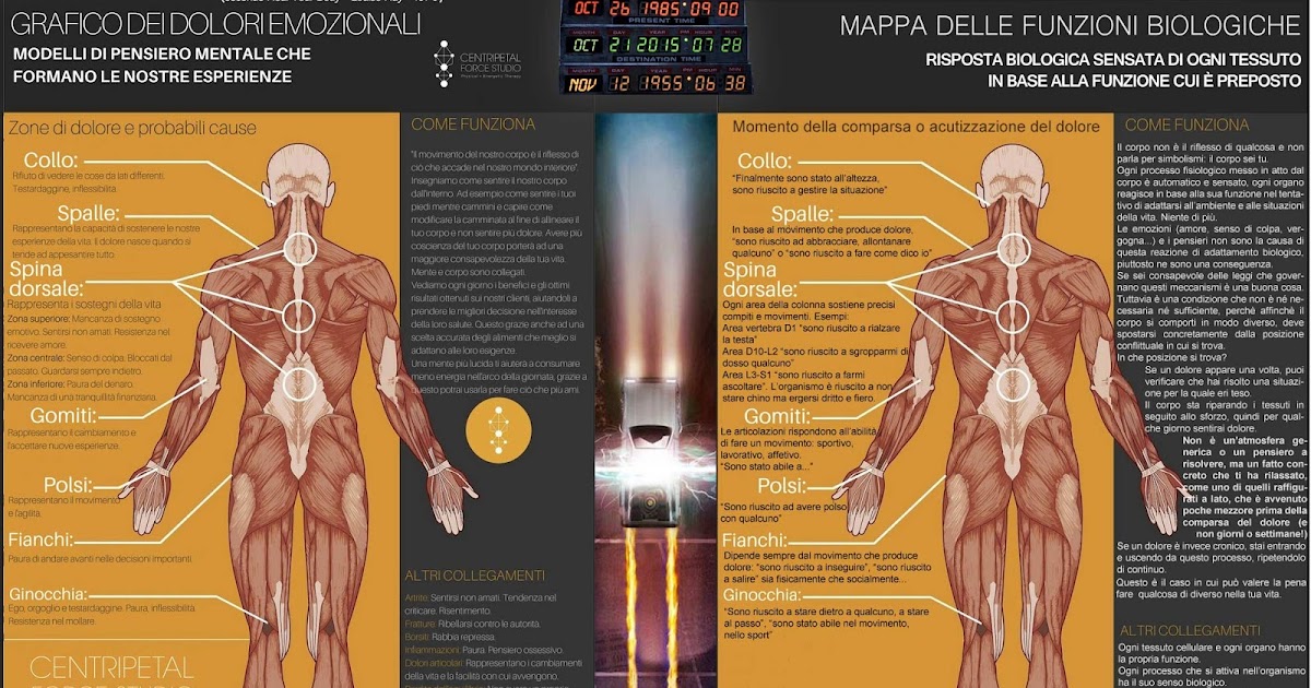 Il superamento della psicosomatica 5LB Magazine notizie e 5 Leggi