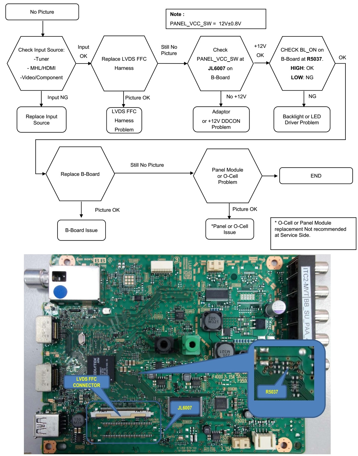 Master Electronics Repair ! SONY KLV 24R402A, SONY KLV24R422A, SONY
