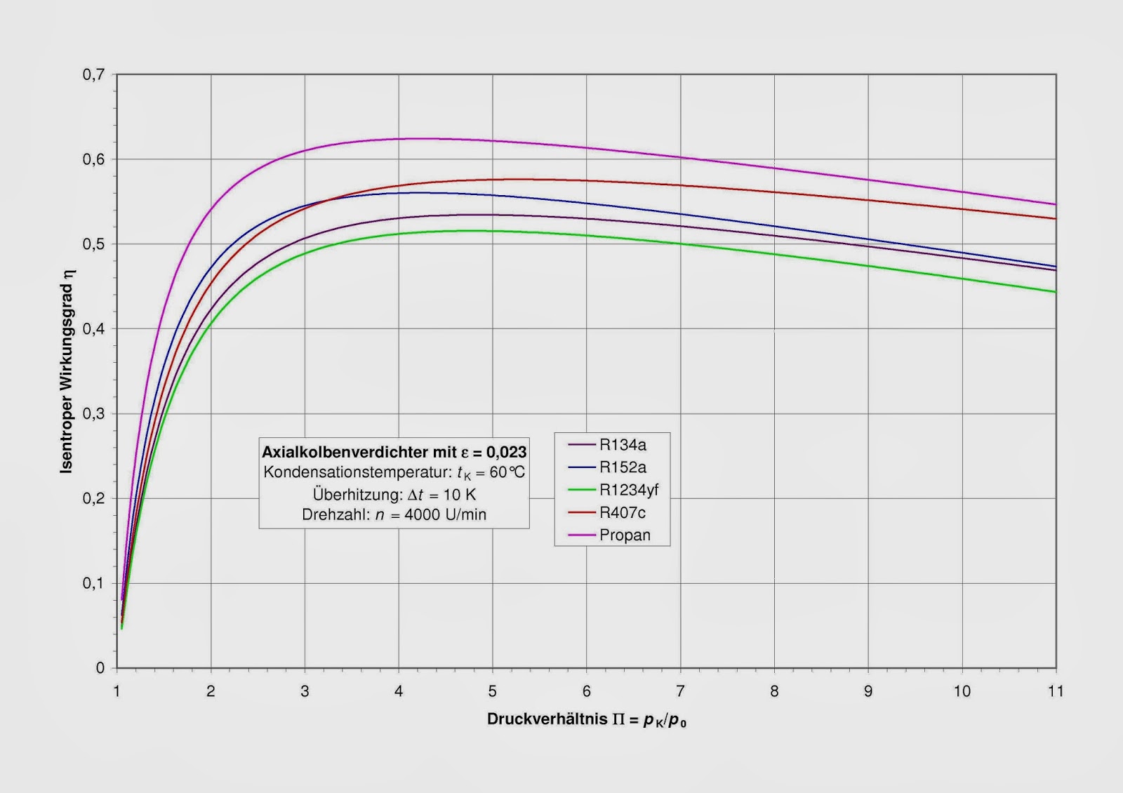 Thermodynamische Funktionen: Liefergrad und isentroper Wirkungsgrad ...