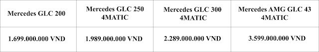 Bảng so sanh giá xe Mercedes GLC 300 4MATIC 2019