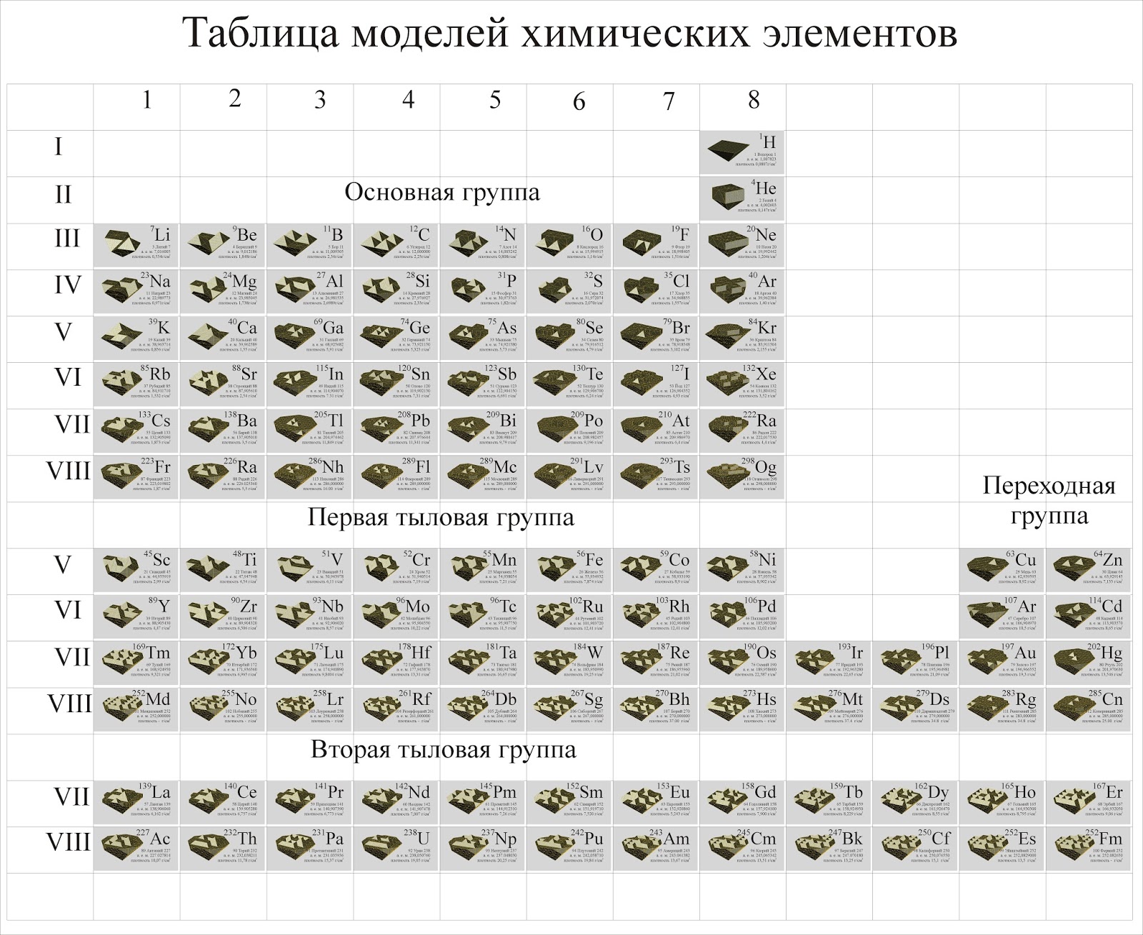 Схемы строения атомов химических элементов 8 класс