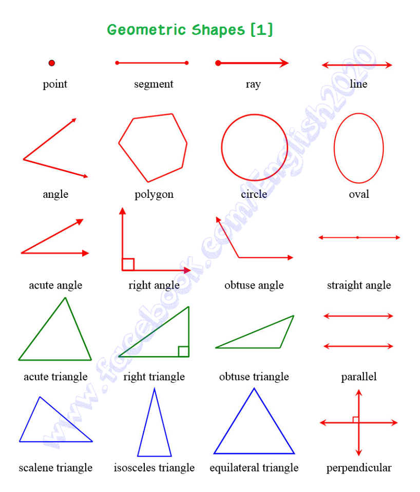 graph shapes and names graph shapes and names