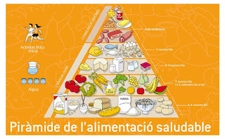 http://www.comunicka.com/flash/alimentacio/aliments.html