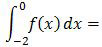 Integral f(x) dehgan batas -2 dan 0