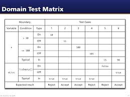 Домен тесту. Доменный анализ в тестировании. Таблица доменного анализа. Test Matrix это. Доменный анализ в тестировании пример.
