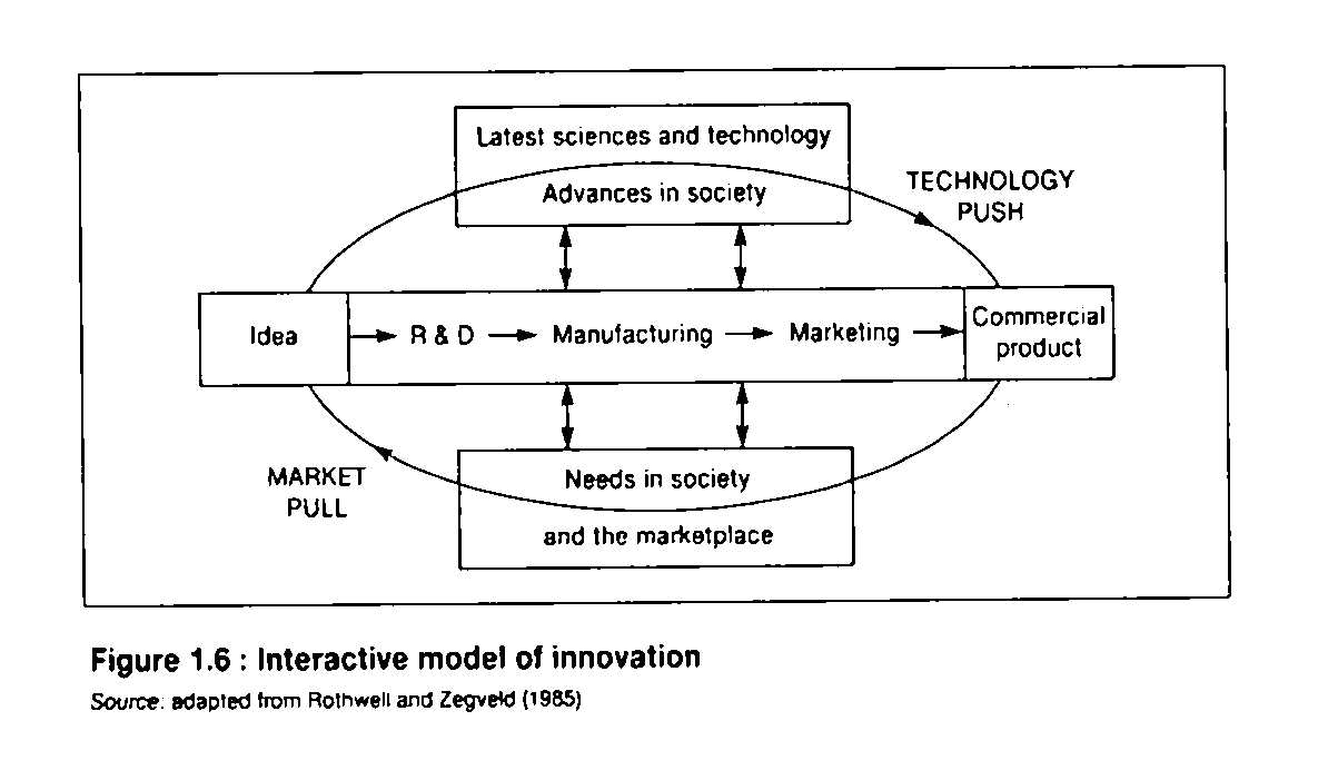 Innovation