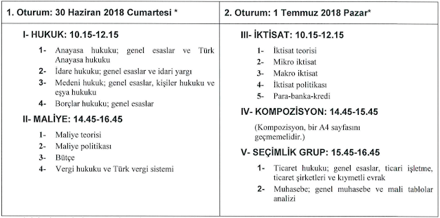 KPSS A, Kurum Sınavları, Mülakat: Tecrübe Paylaşımı: Sayıştay Denetçi