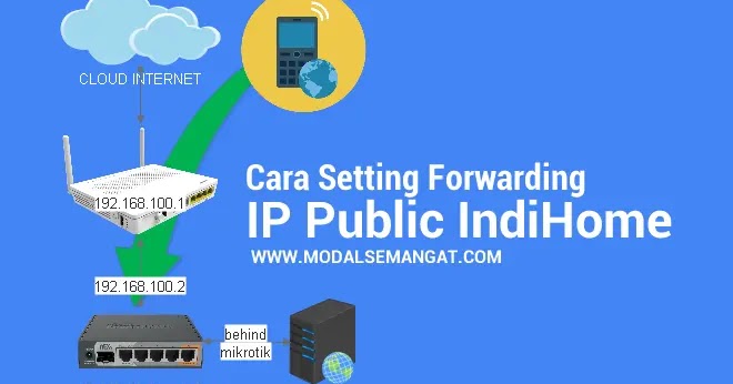 Cara Setting Forwarding IP Public Indihome