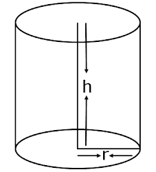 cylinder circular right definition area surface total