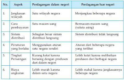 Meti_Herawati: PERDAGANGAN INTERNASIONAL