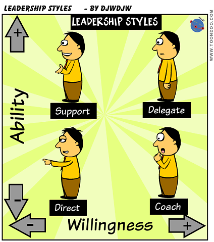 Project Manager Leadership Styles