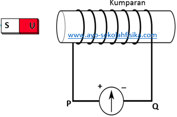 Contoh Soal Aturan Lenz Dan Penyelesaiannya