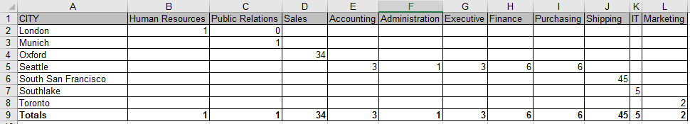 excel oracle bi publisher add columns excel oracle bi publisher add columns