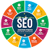 What Is SEO and Safe and I Can Use For My Website?