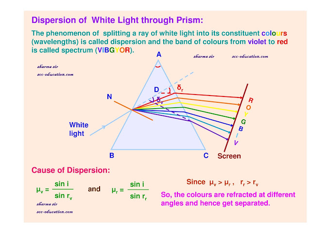 Ray optics,Refraction through a prism,class 12,physics notes,sharma sir ,scceducation,9718041826