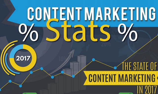 Content Marketing Stats – 2017 Edition