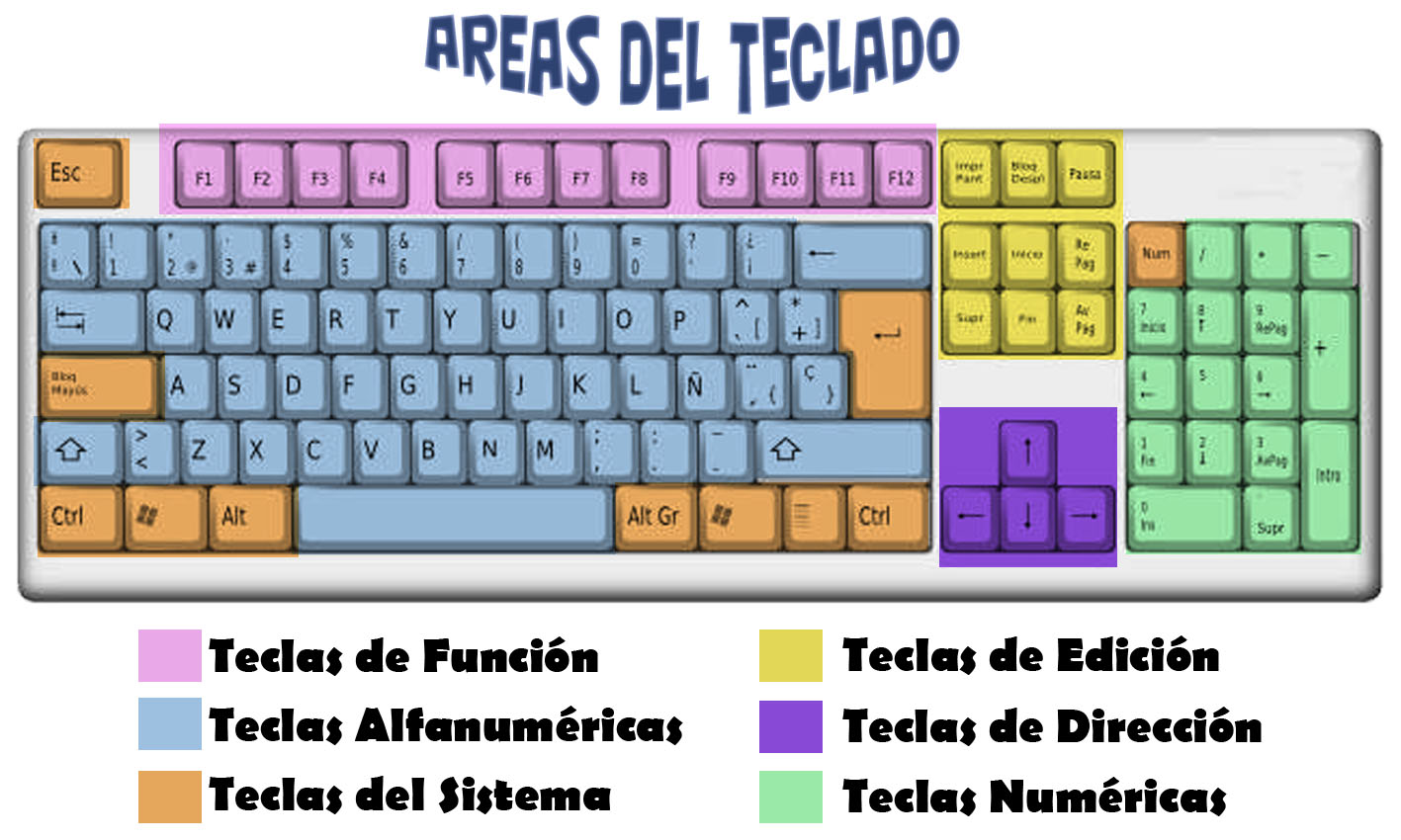 descripción de los computadores partes mouse y teclado