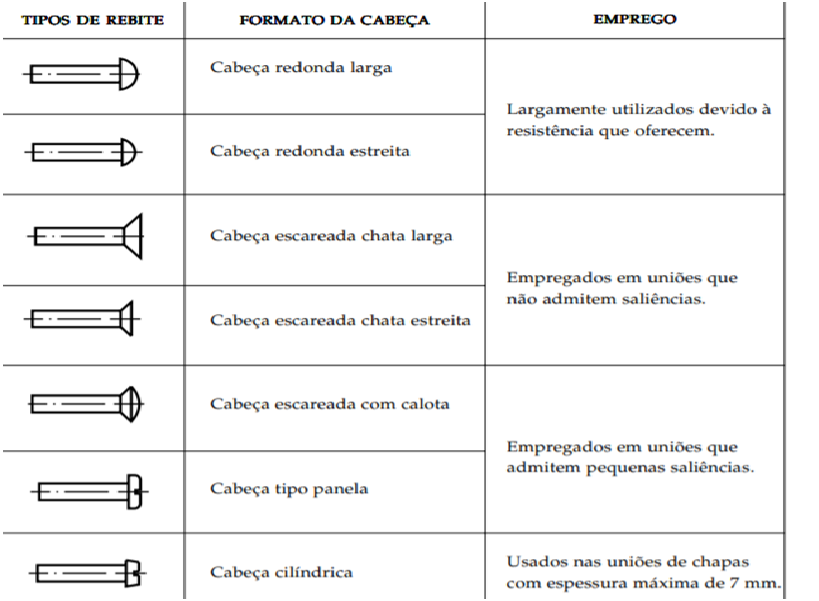 Explosion Rivets at Jane Shepherd blog