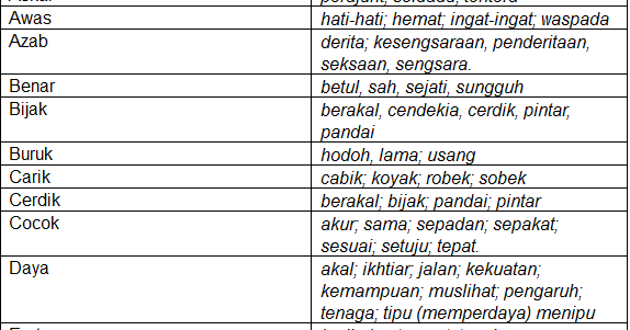 Sesuai Sinonim : Terdapat 251 sinonim kata 'sesuai' di tesaurus bahasa
