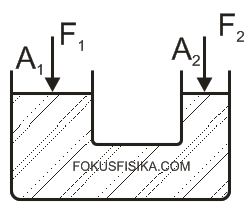 Tekanan | FOKUS FISIKA