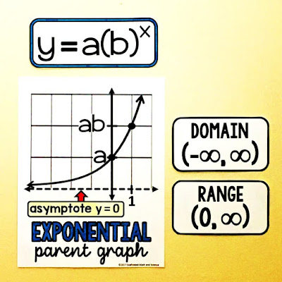 exponential functions anchor chart