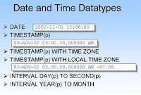Los tipos PL/SQL DATE, TIMESTAMP e INTERVAL