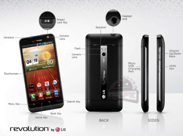 LG Revolution Smartphone Pertama Pengisian Baterai tanpa Kabel
