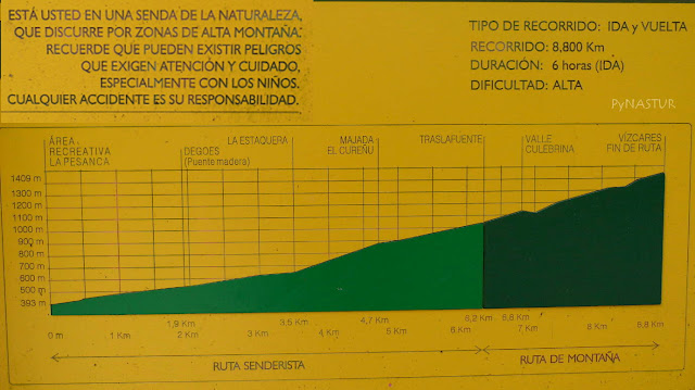 Perfil de la ruta Al Collado Traslafuente y en Pico Vízcares Perfil de la ruta Al Collado Traslafuente y en Pico Vízcares