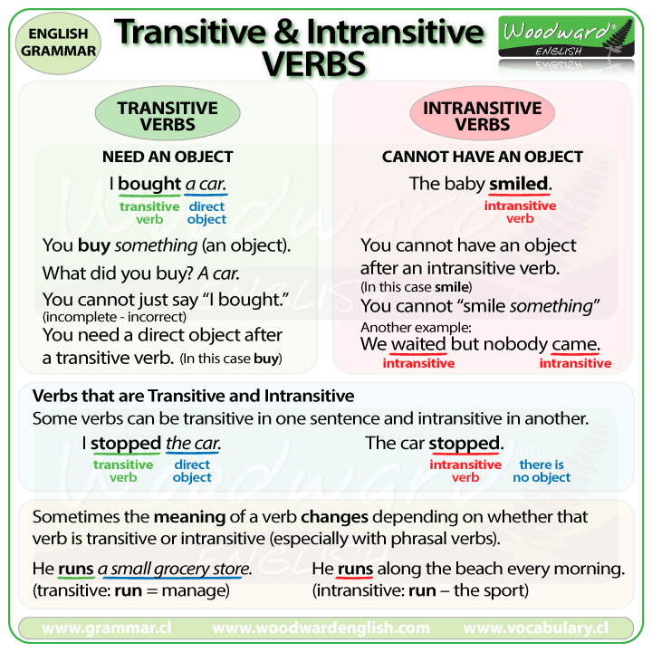 Transitive And Intransitive Verbs Worksheet For Grade 4