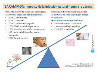 Sarampión, antivacunas, "posverdad" y muertes criminales