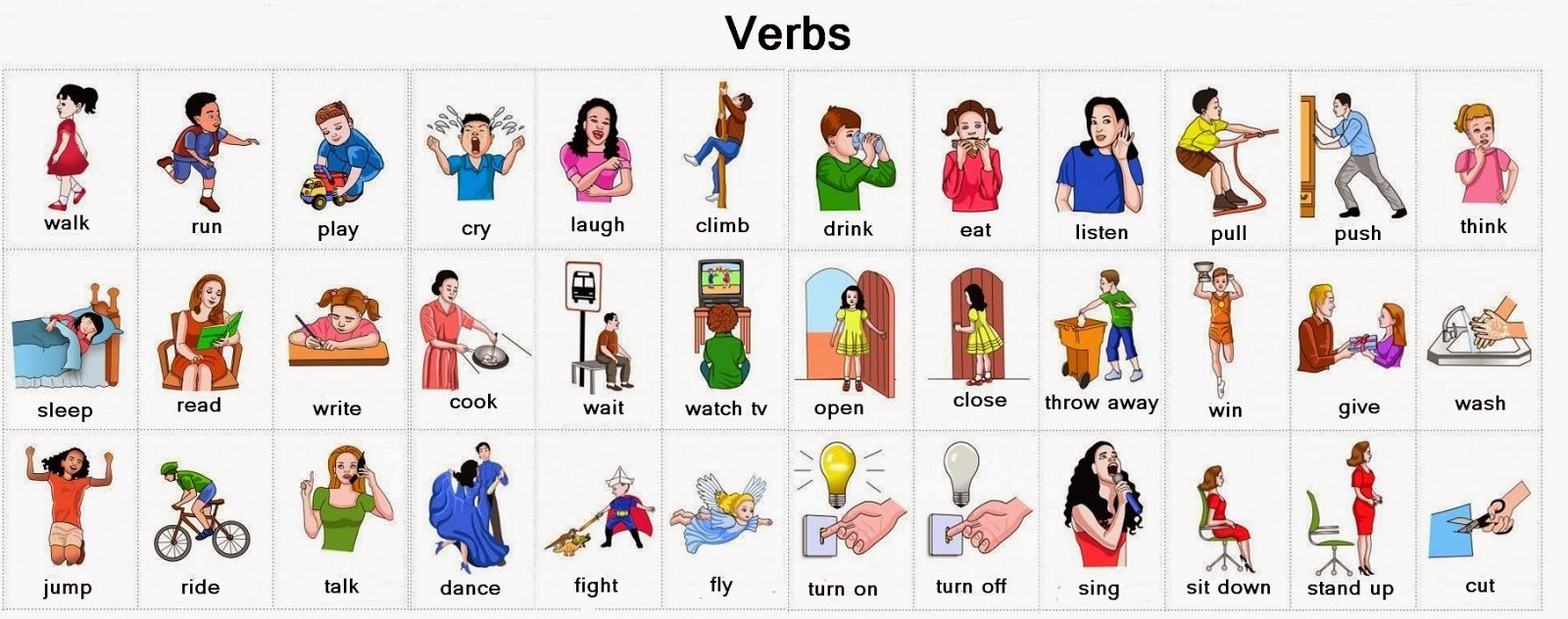 List Of Verbs