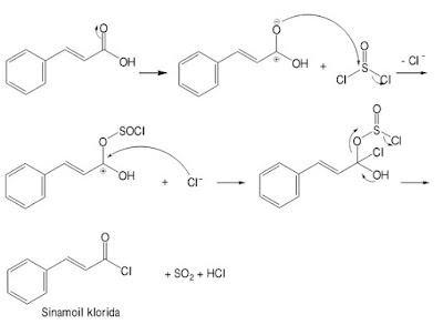 kimia FST unja: Sintesis senyawa fenil sinamat dari meti sinamat