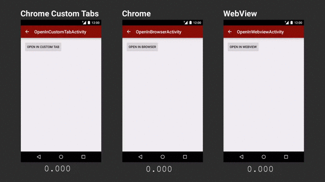 Chrome Custom tab vs Chrome vs Webview