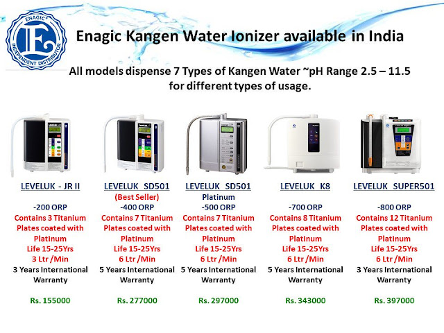 Kangen Water Machine Price