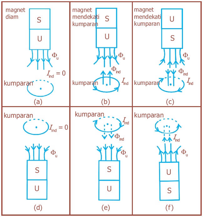 HUKUM LENZ PDF