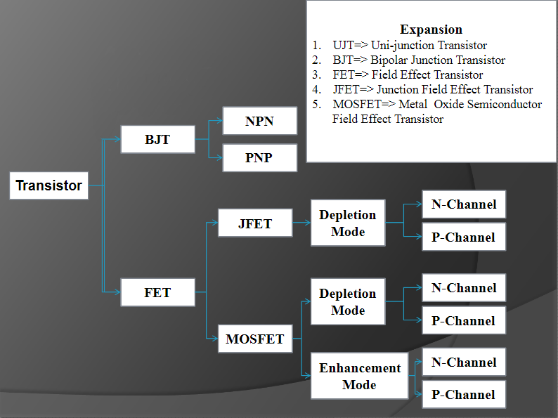 mosfet meaning mosfet meaning