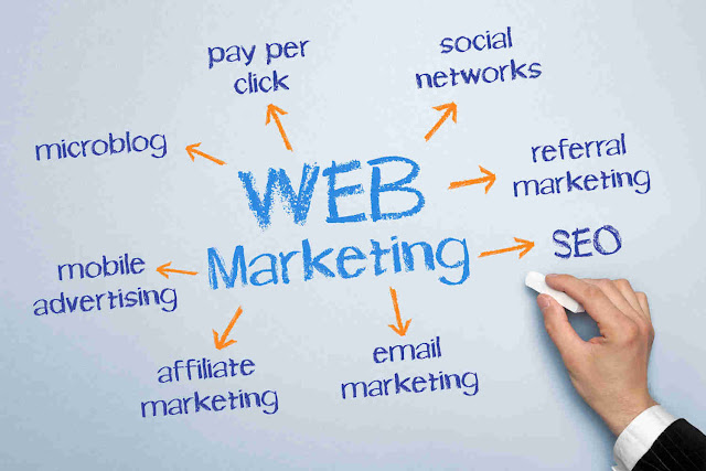 Hal Yang Harus di Perhatikan Sebelum Mencoba Internet Marketing melalui Website Sendiri