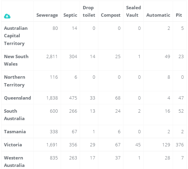 Blog Search and Analysis of public or private Datasets