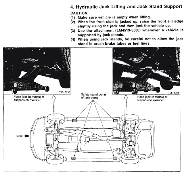 R32 Nissan Skyline Jack Points Jacking Points Lift Points Nissan