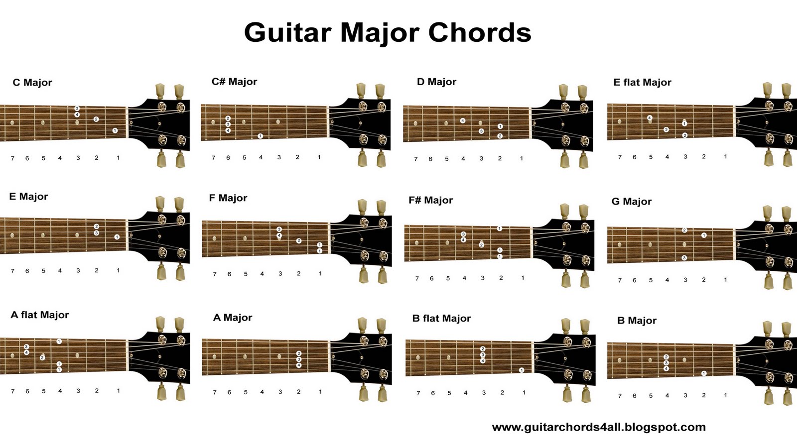 Guitar Chords-Major Chord Chart (Diagrams) Free Download