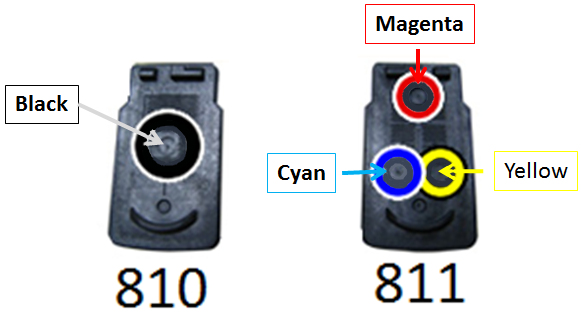 Cara Isi Ulang Tinta Hitam Printer Canon