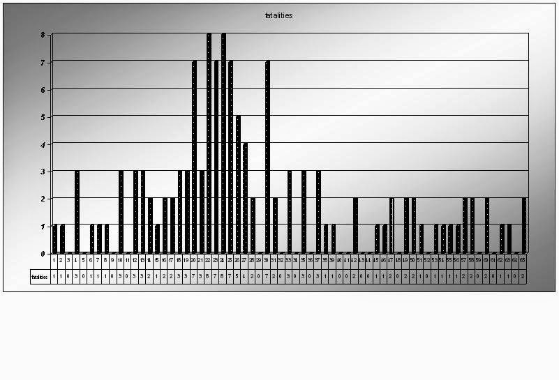 Eye On The World: Al Jazeera exposes 'only women and children killed in