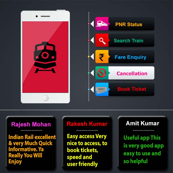 Indian Railway Train Pnr Status Checking And Enquiry App
