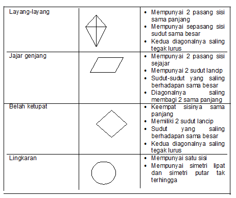 Gambar Bangun Datar Dan Sifat Sifatnya - AR Production