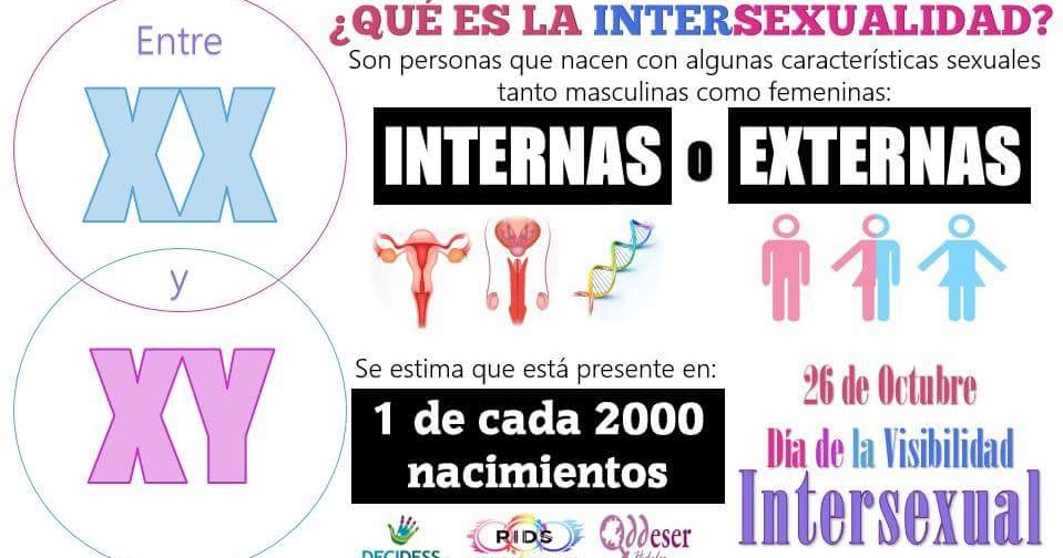 Asociación Galega para a Saúde Sexual (AGaSEX): Día Internacional de la  Visibilidad Intersex