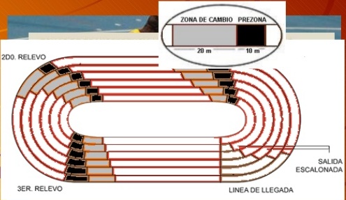 TSAFAD Actividades físicas individuales: Carrera de relevos 4x100