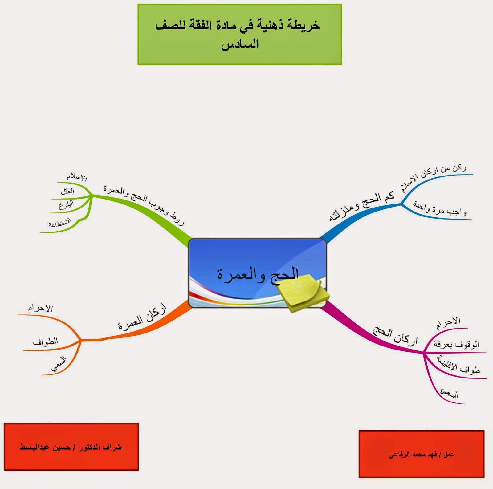 بحث عن الحج pdf