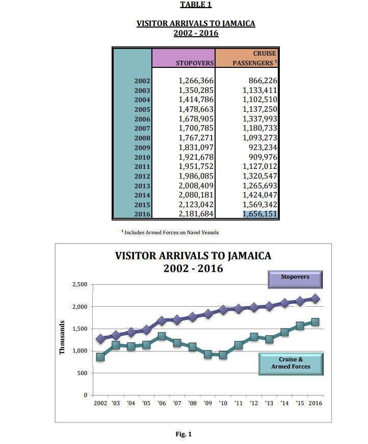 Jamaica Economic and Social Statistics